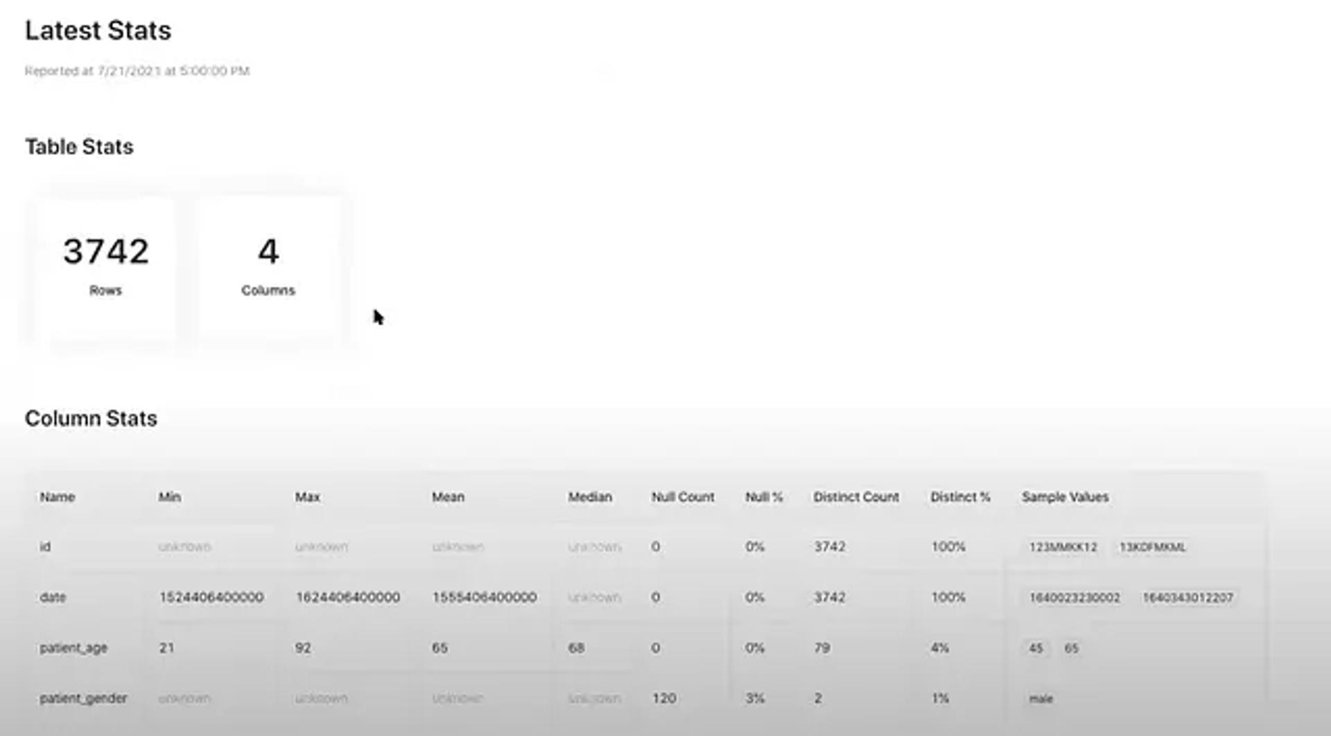 Datahub Latest Stats