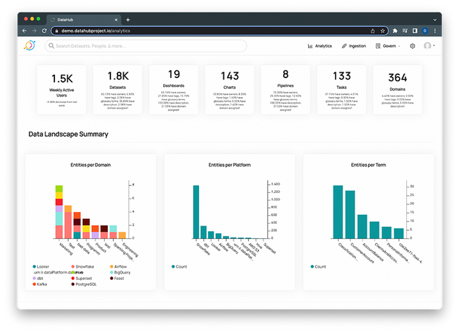 Data landscape summary