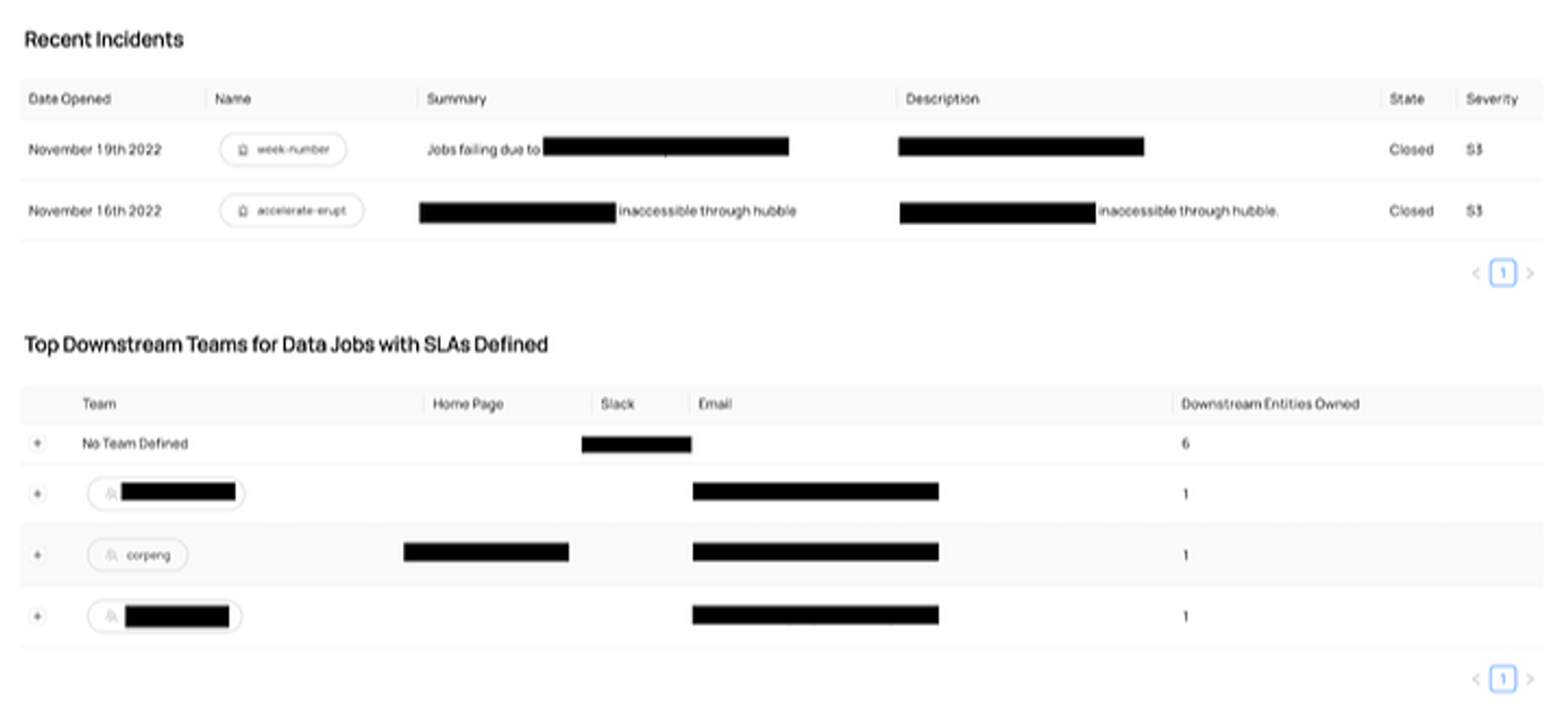 Data pipeline observability