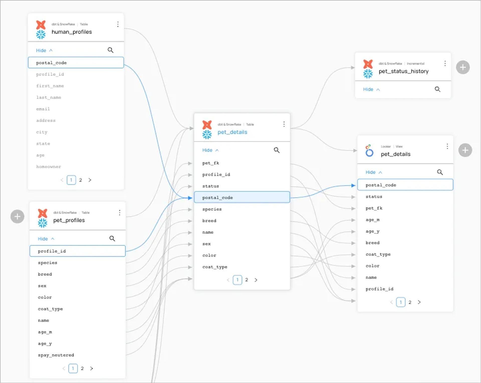 Modern data catalog