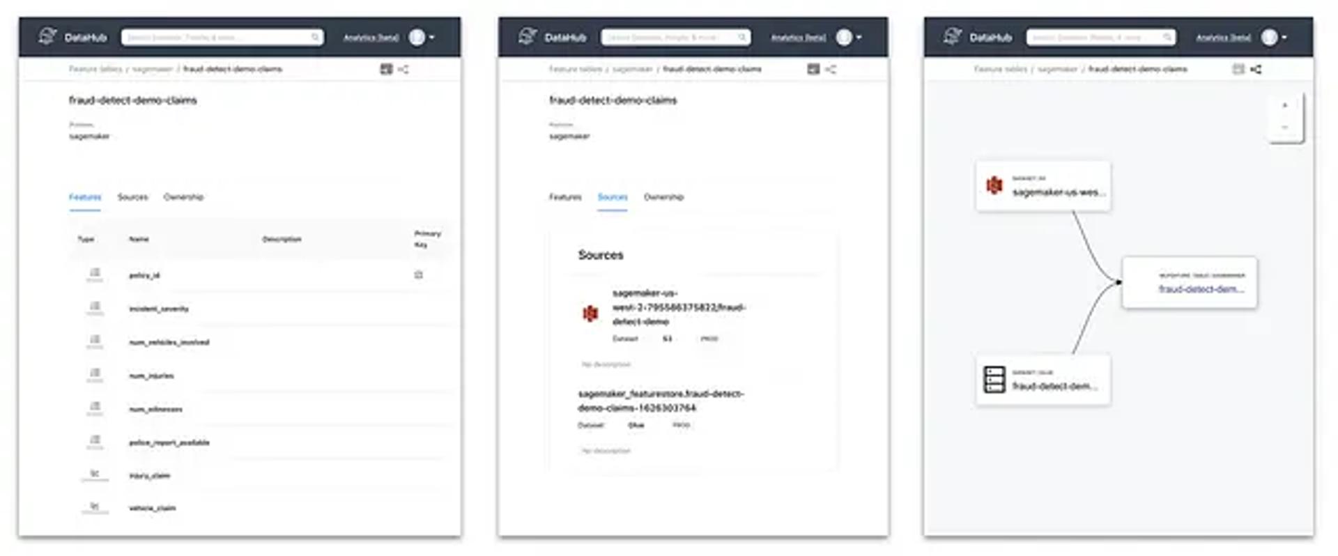 SageMaker’s components: feature stores, jobs, and ML models