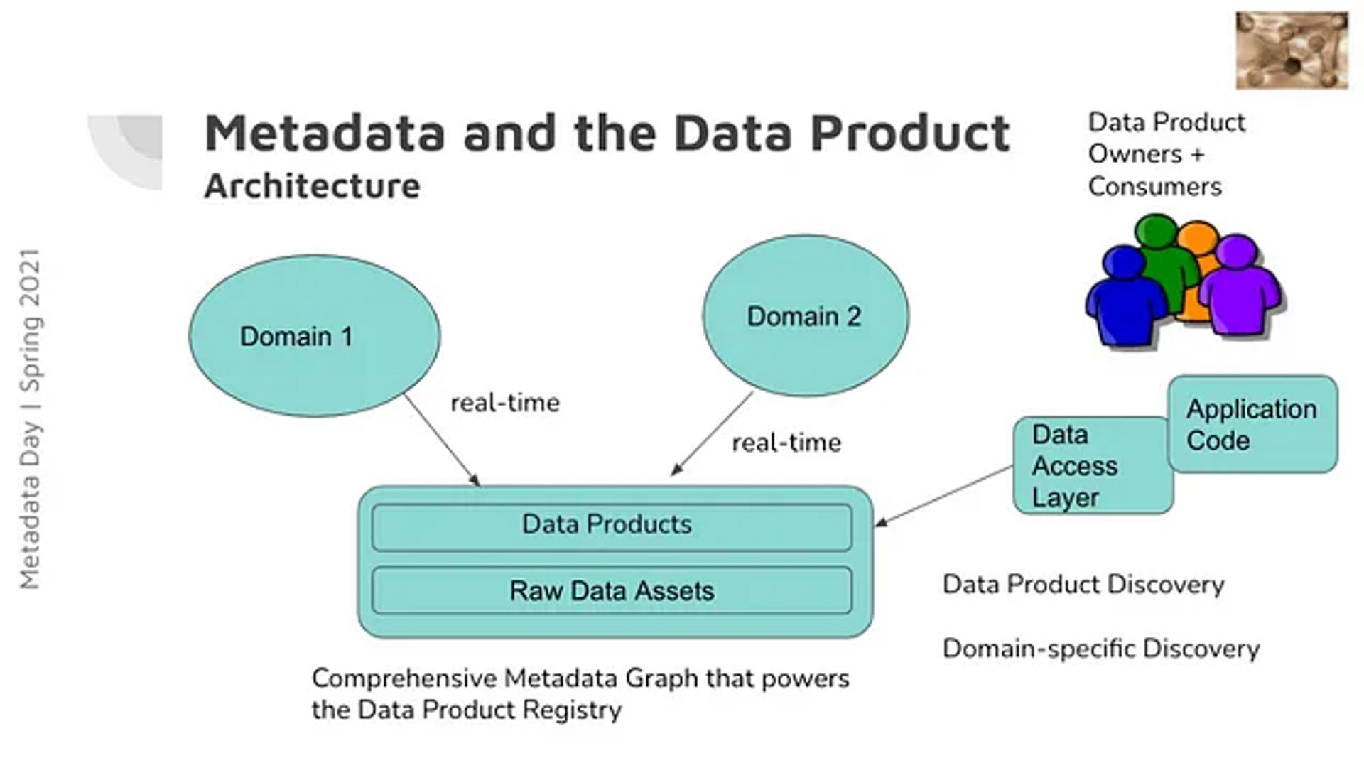 Reference Architecture for Data Catalog for Data Mesh