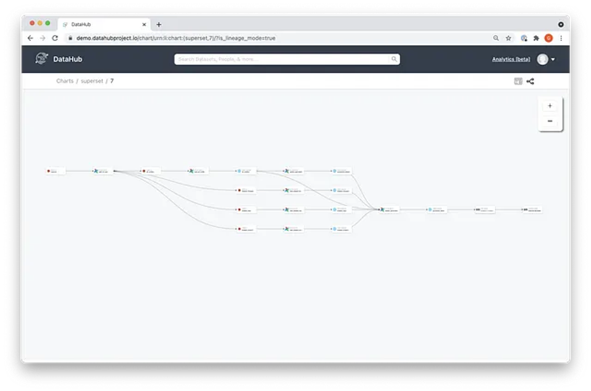 Use the Lineage Explorer to understand how a data product was created