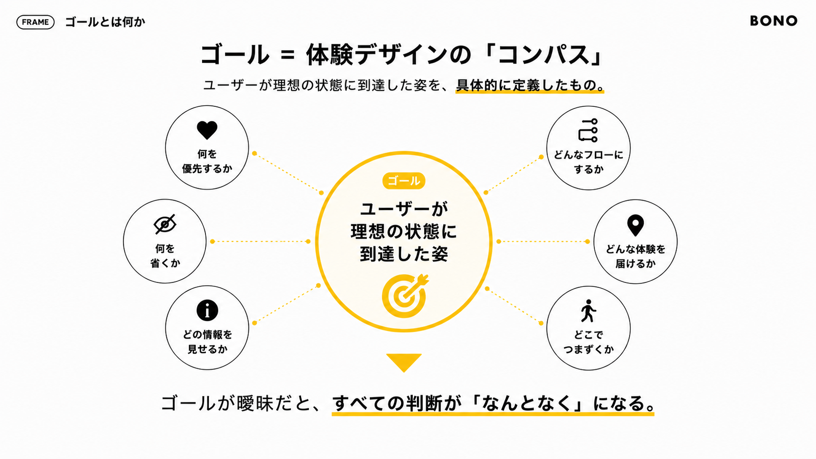 ユーザーゴールを定義するメリット