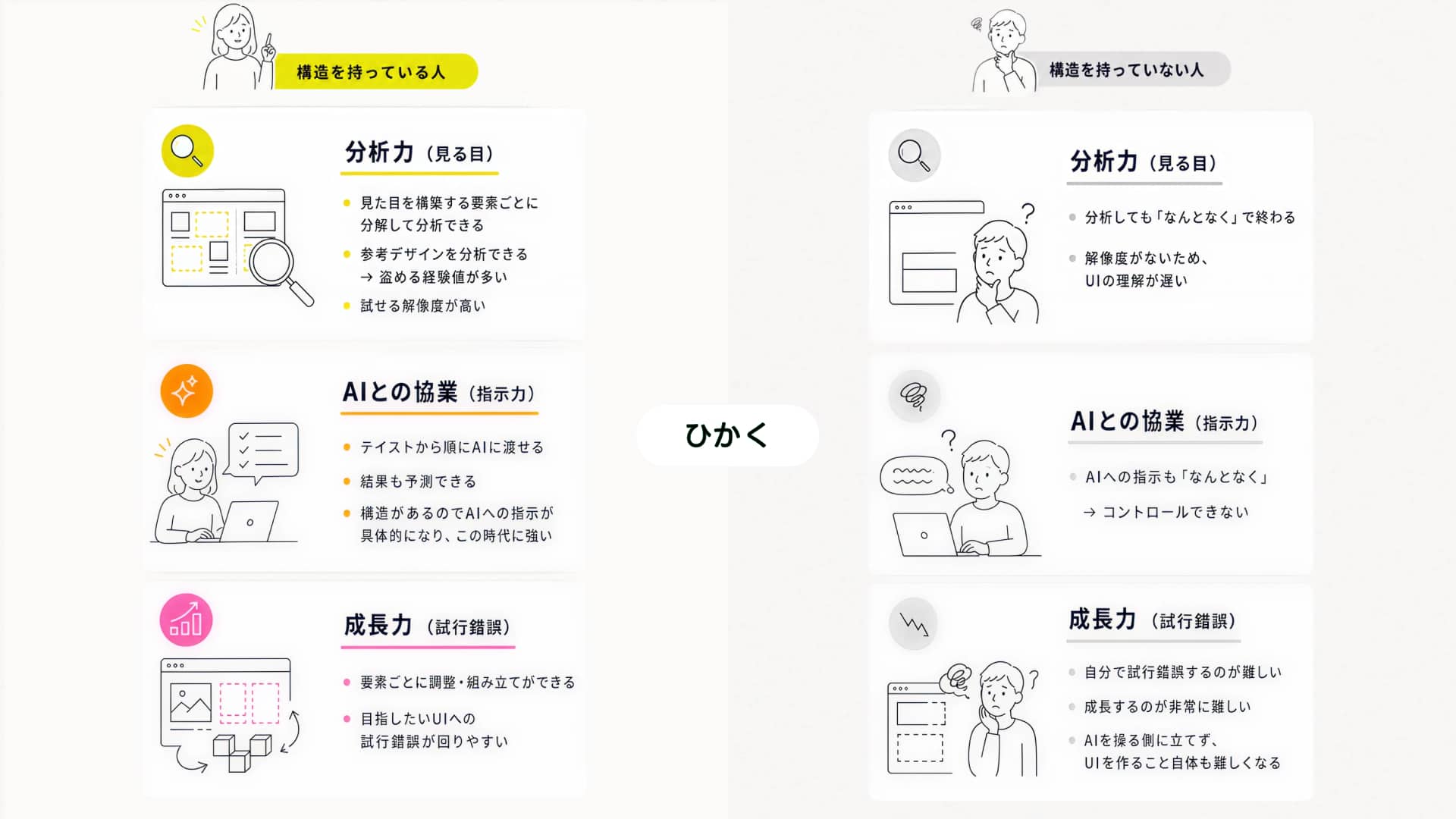 構造がわかっているとデザインが良くなるよねの図