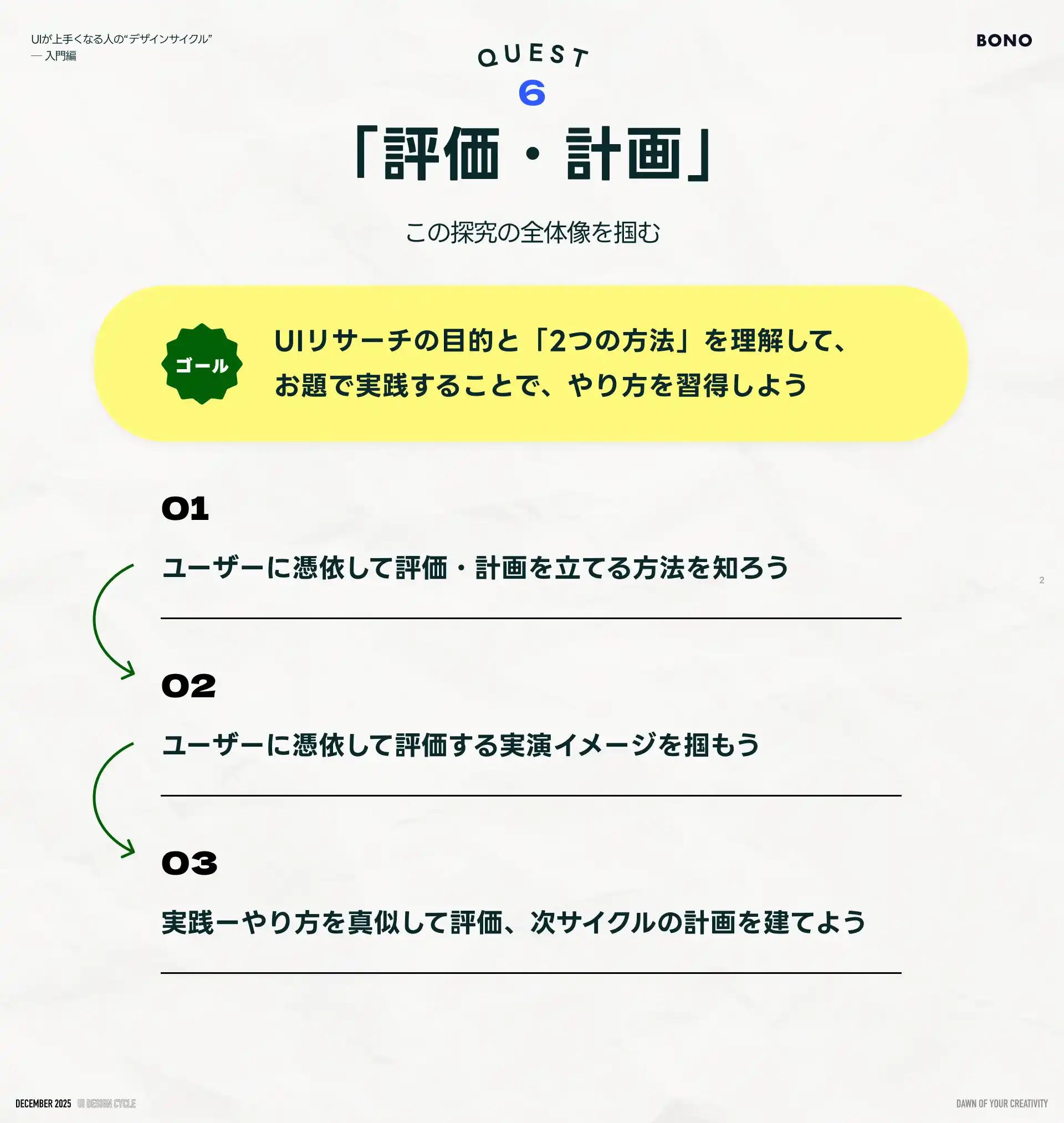 UIデザインサイクル「評価・計画」全体像