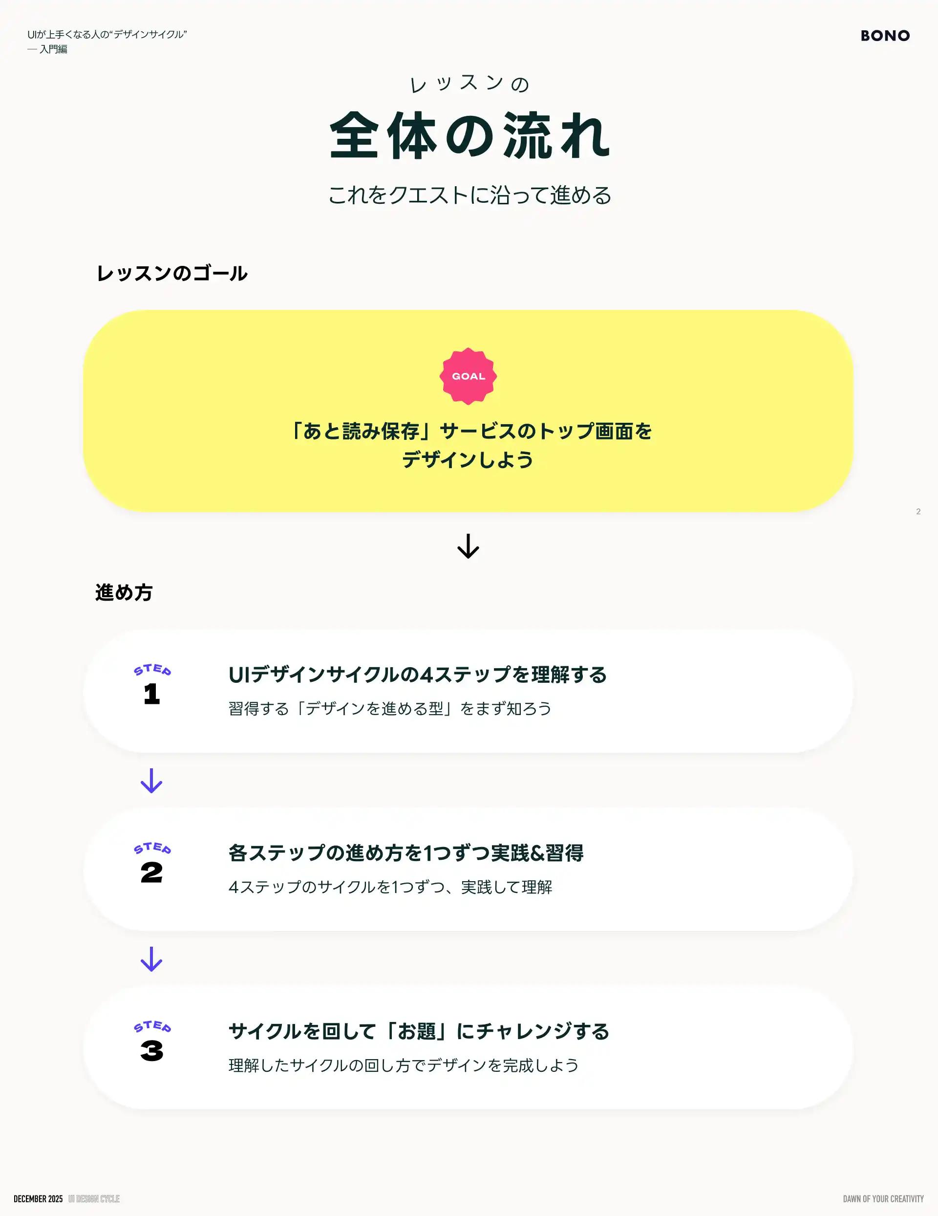 レッスンの大まかな流れ