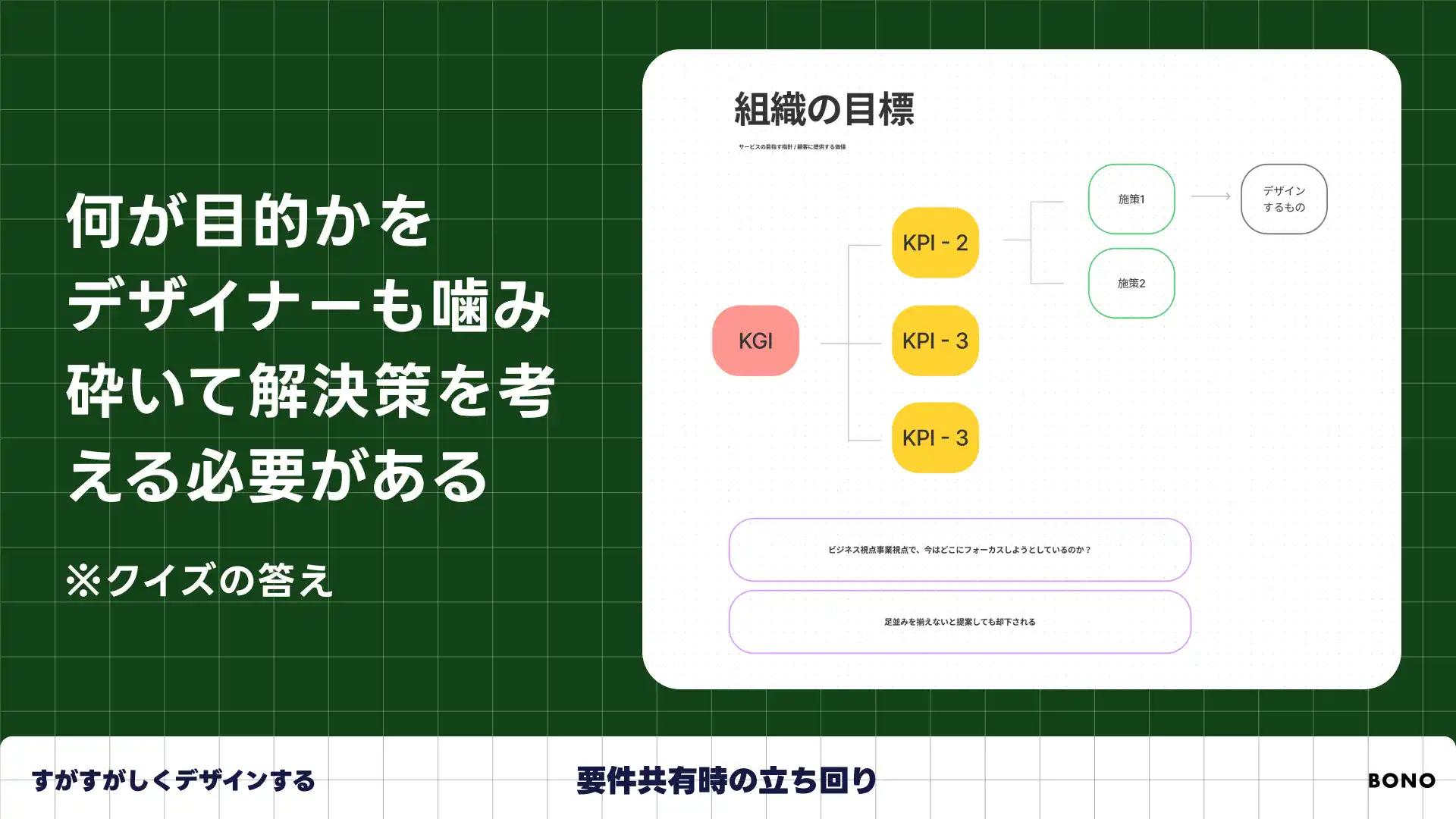 ビジネス理解というと広いので、「組織のビジネスモデル、今期は何を目標にして向かっているのか？その中で自分のプロジェクトは何をするためのものか？」という視点を持つことで提案できることも変わってきます。