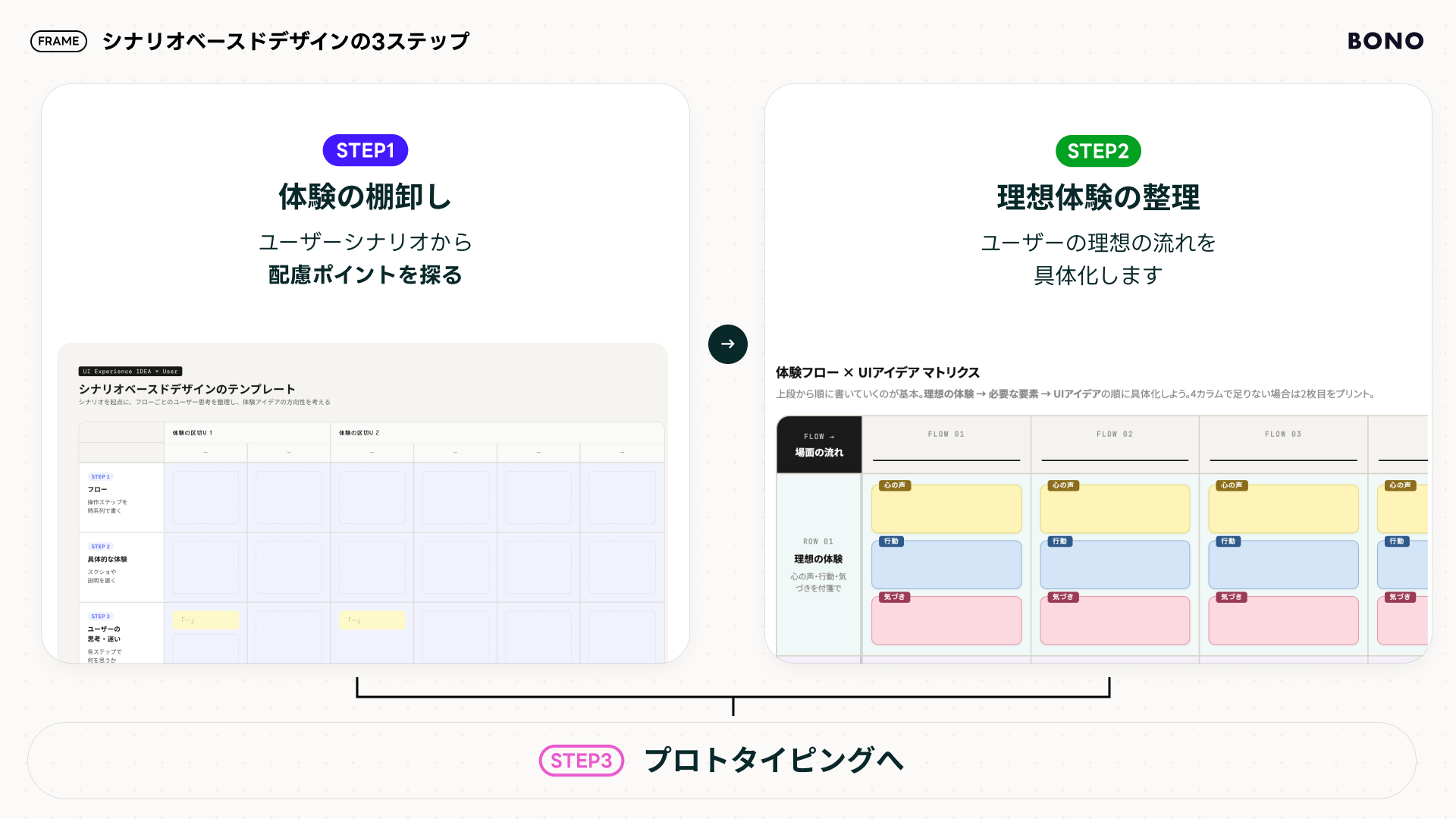 全体のステップ