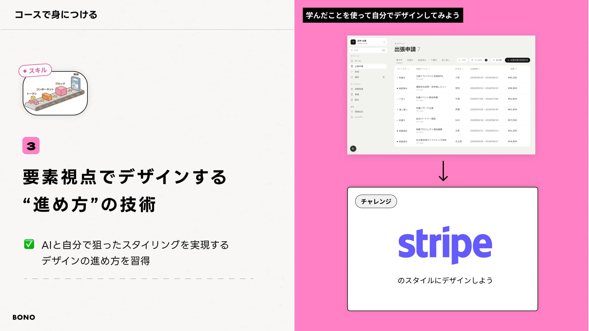 要素視点でデザインする “進め方”の技術