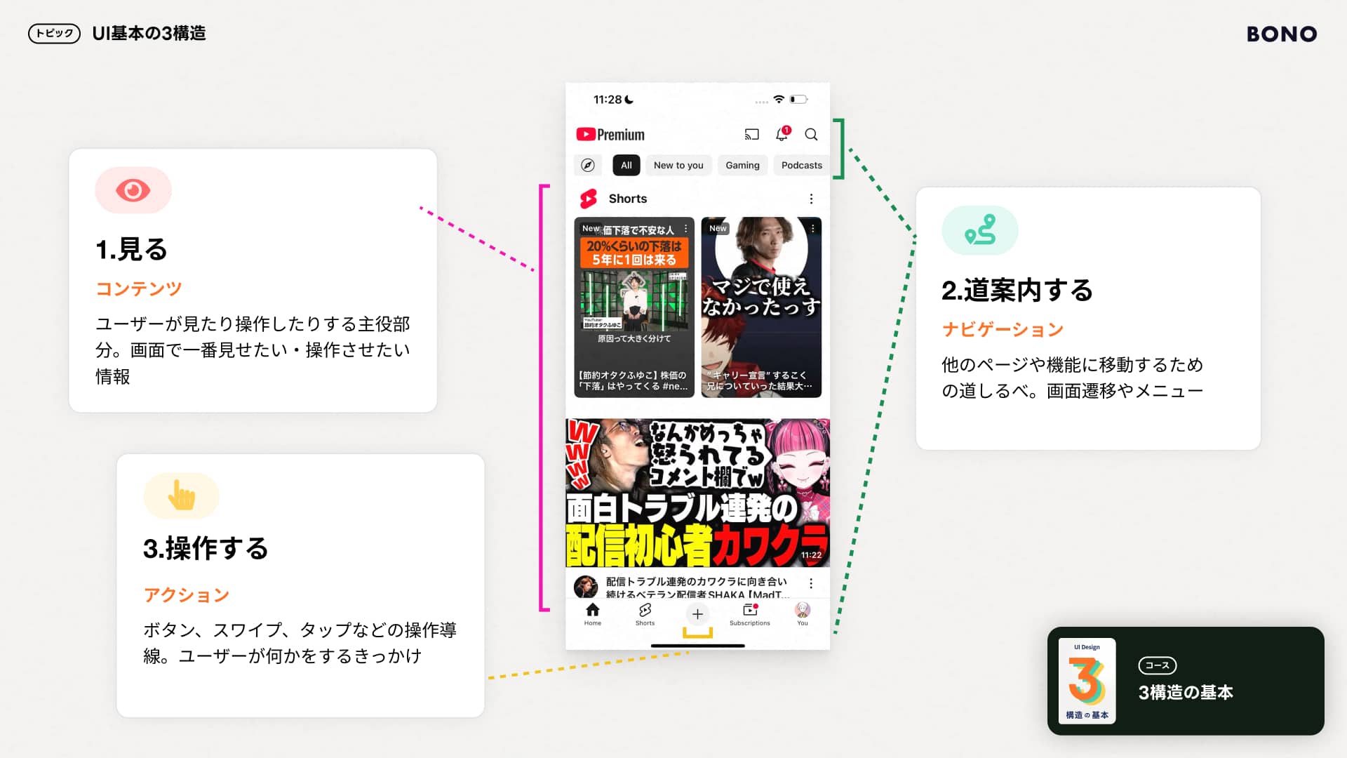 UI基本の3構造 - BONOのコースより
