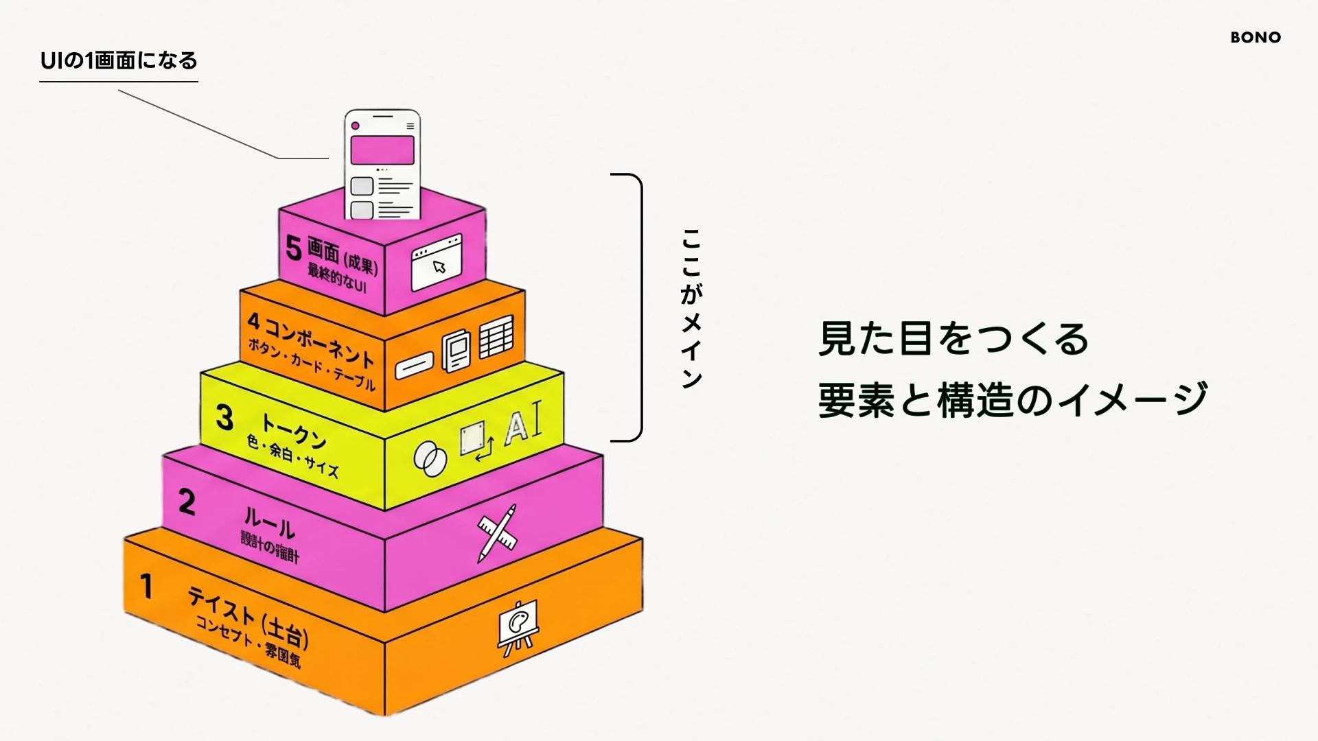 見た目の構成図