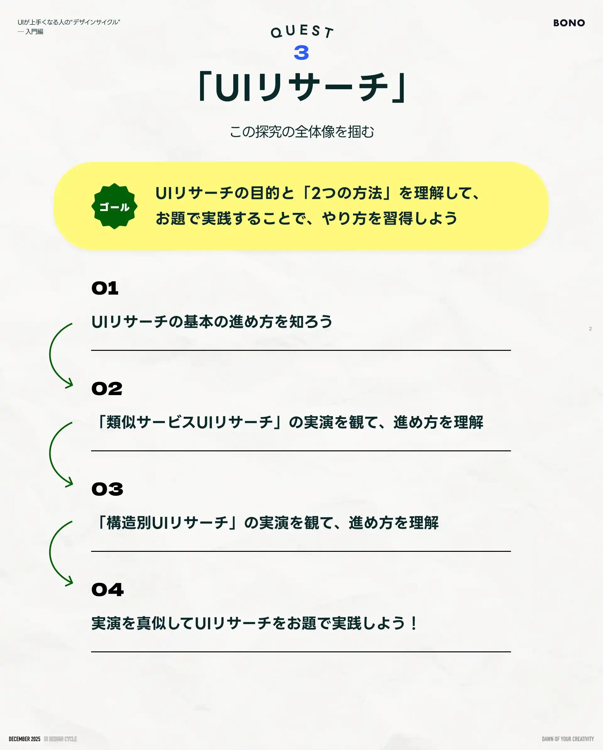 UIデザインサイクル「UIリサーチ」の全体像