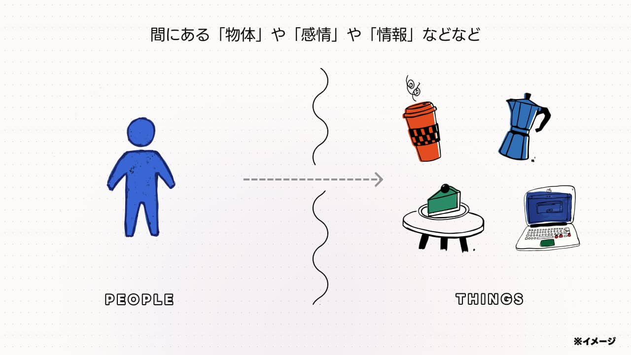人と何かの間にあるインターフェース