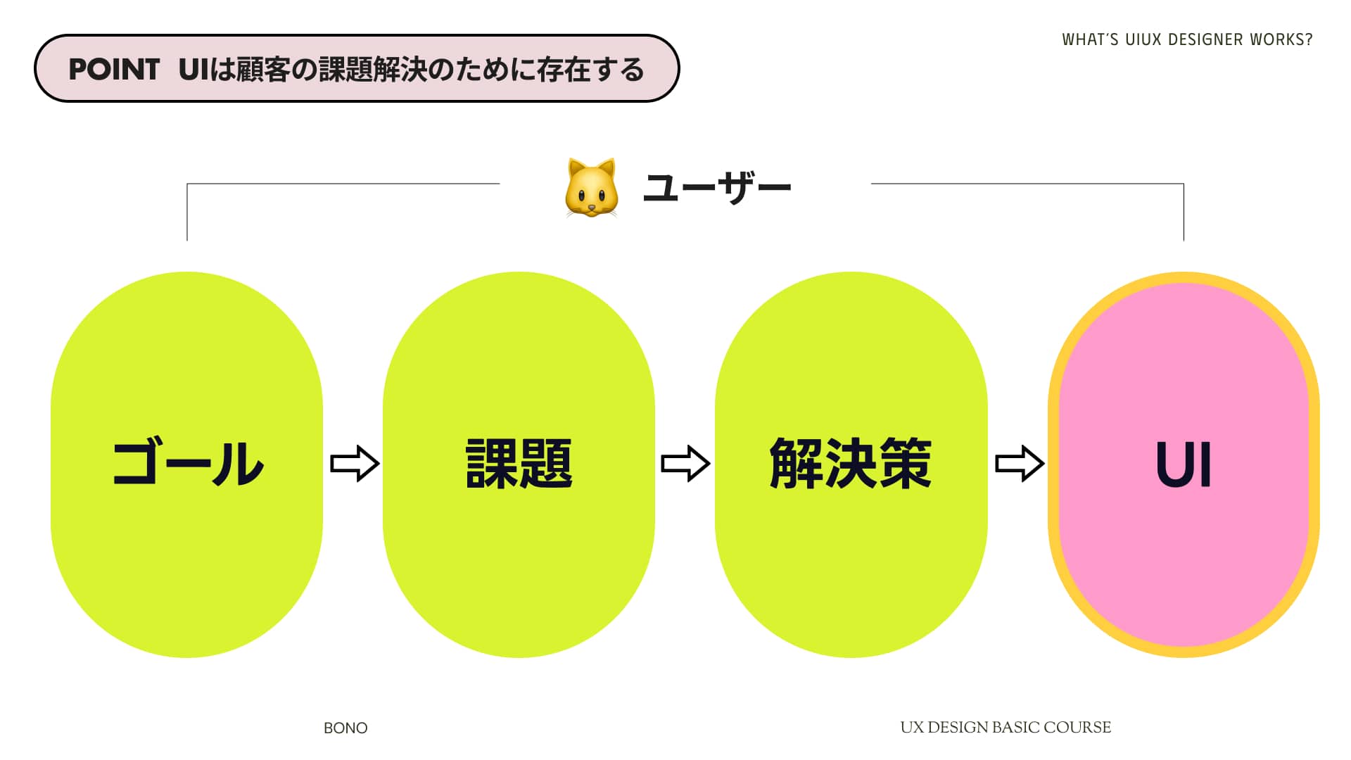 UIはユーザーのためにあり、課題を解決します