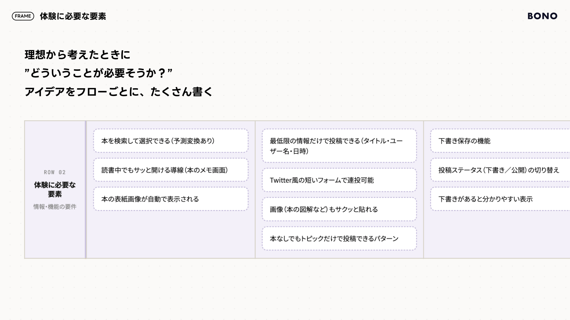 体験に必要な要素を書き出す