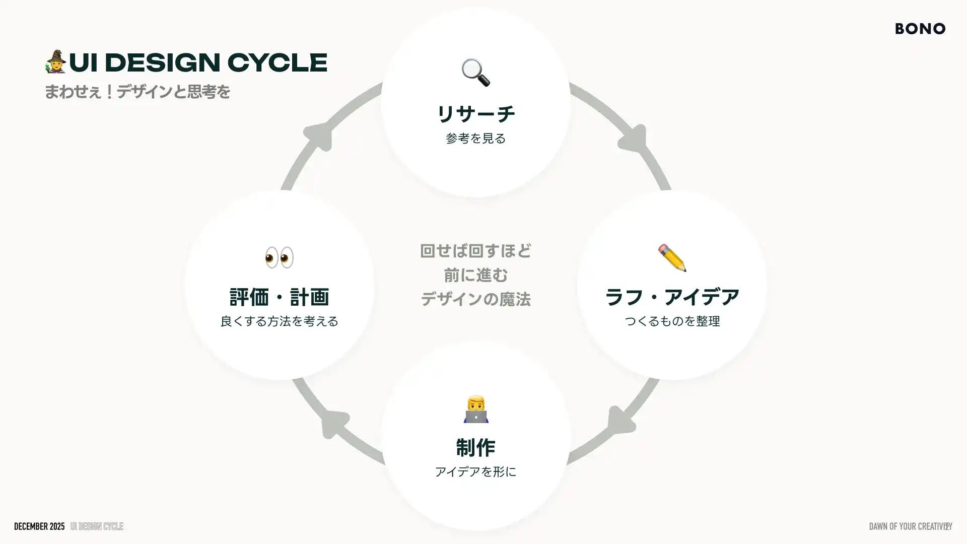 UIデザインサイクル入門4ステップ
