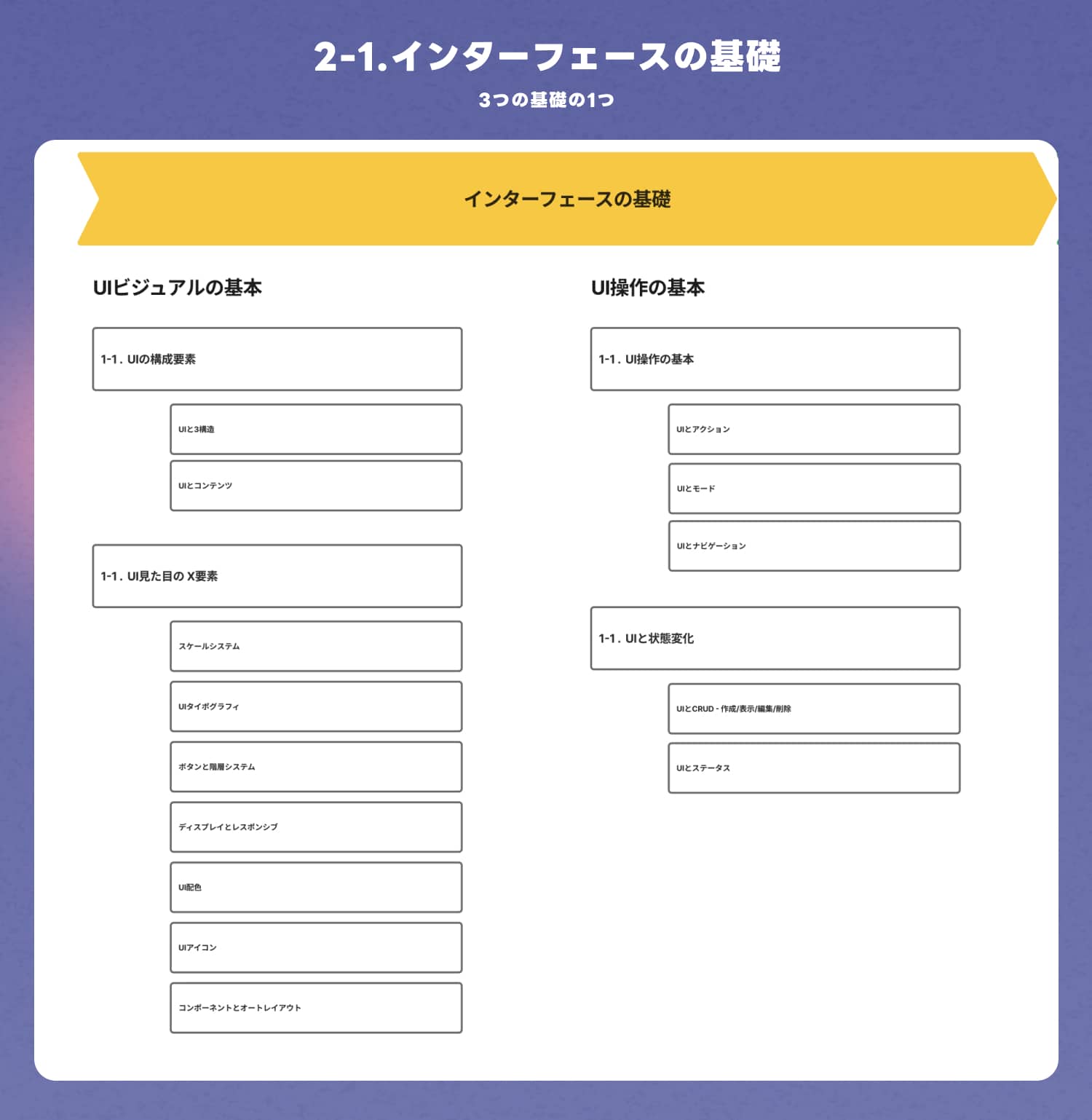 インターフェースの基礎の全体像