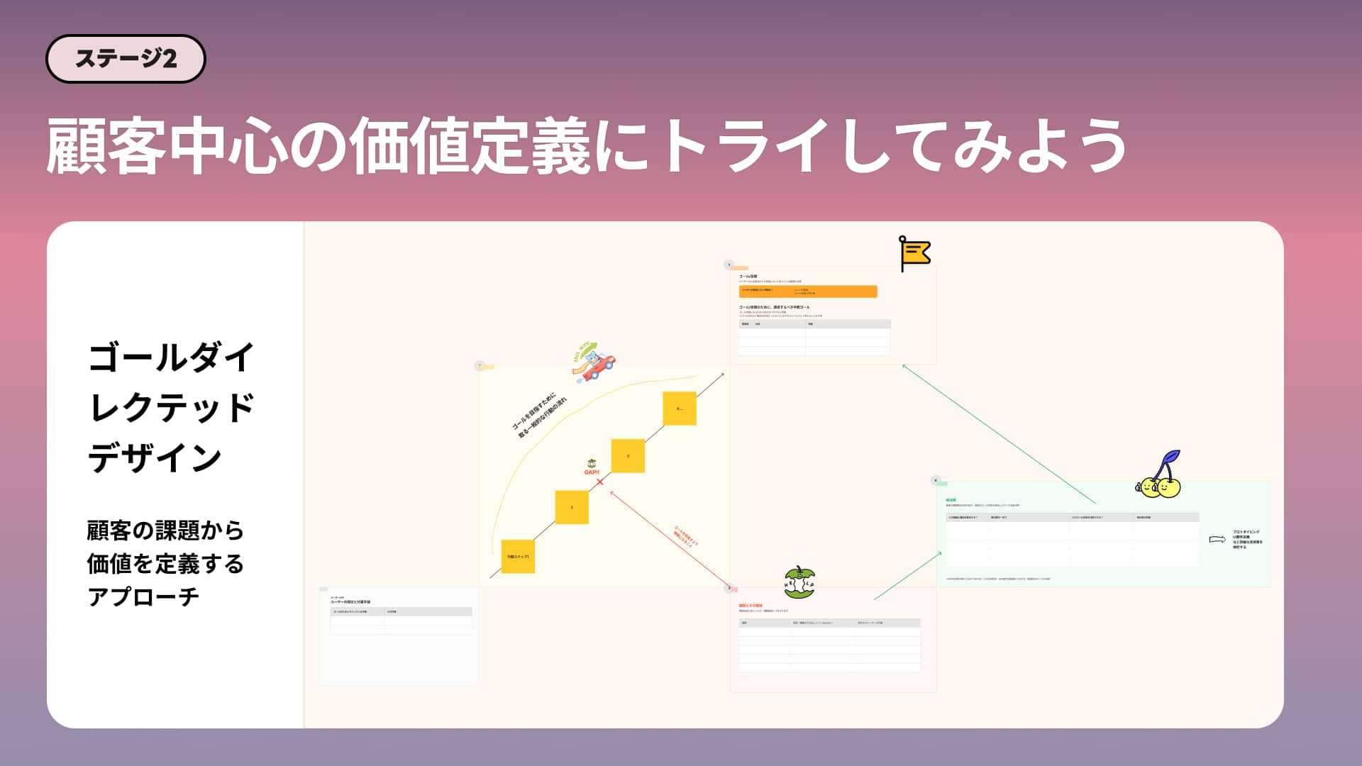 ゴールダイレクテッドデザインという型で顧客中心の体験デザインを学ぼう