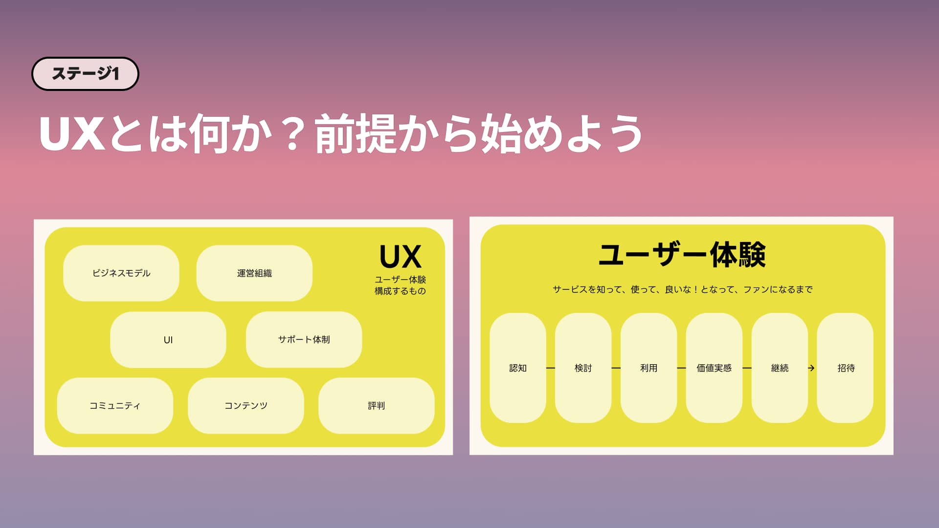 UXについて認識をして、学ぶ内容を把握しよう