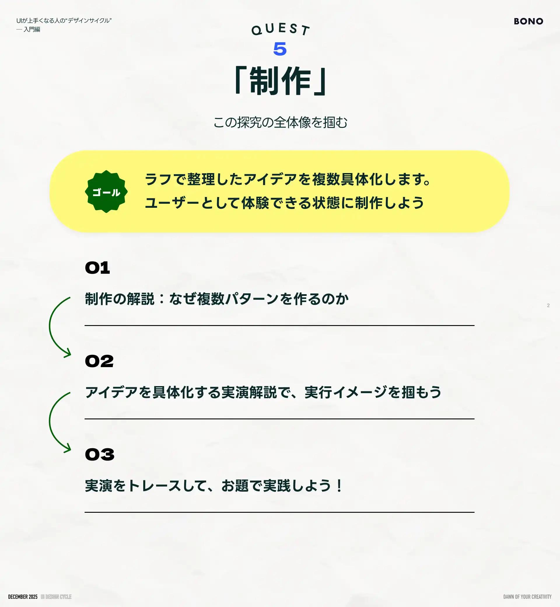 UIデザインサイクル「制作」の全体像