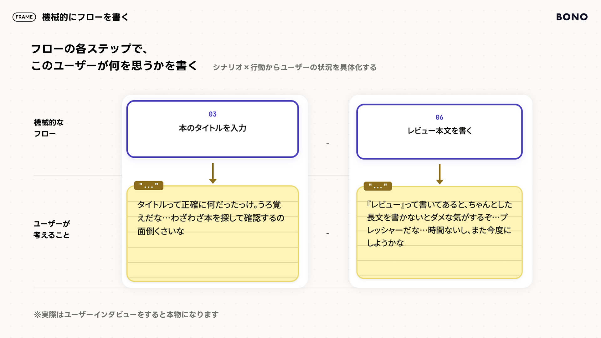 フローでユーザーが思うこと
