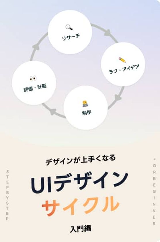 UIが上手くなる人の“デザインサイクル” ─ 入門編β