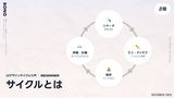 デザインの上達はセンスじゃなく進め方で決まる
