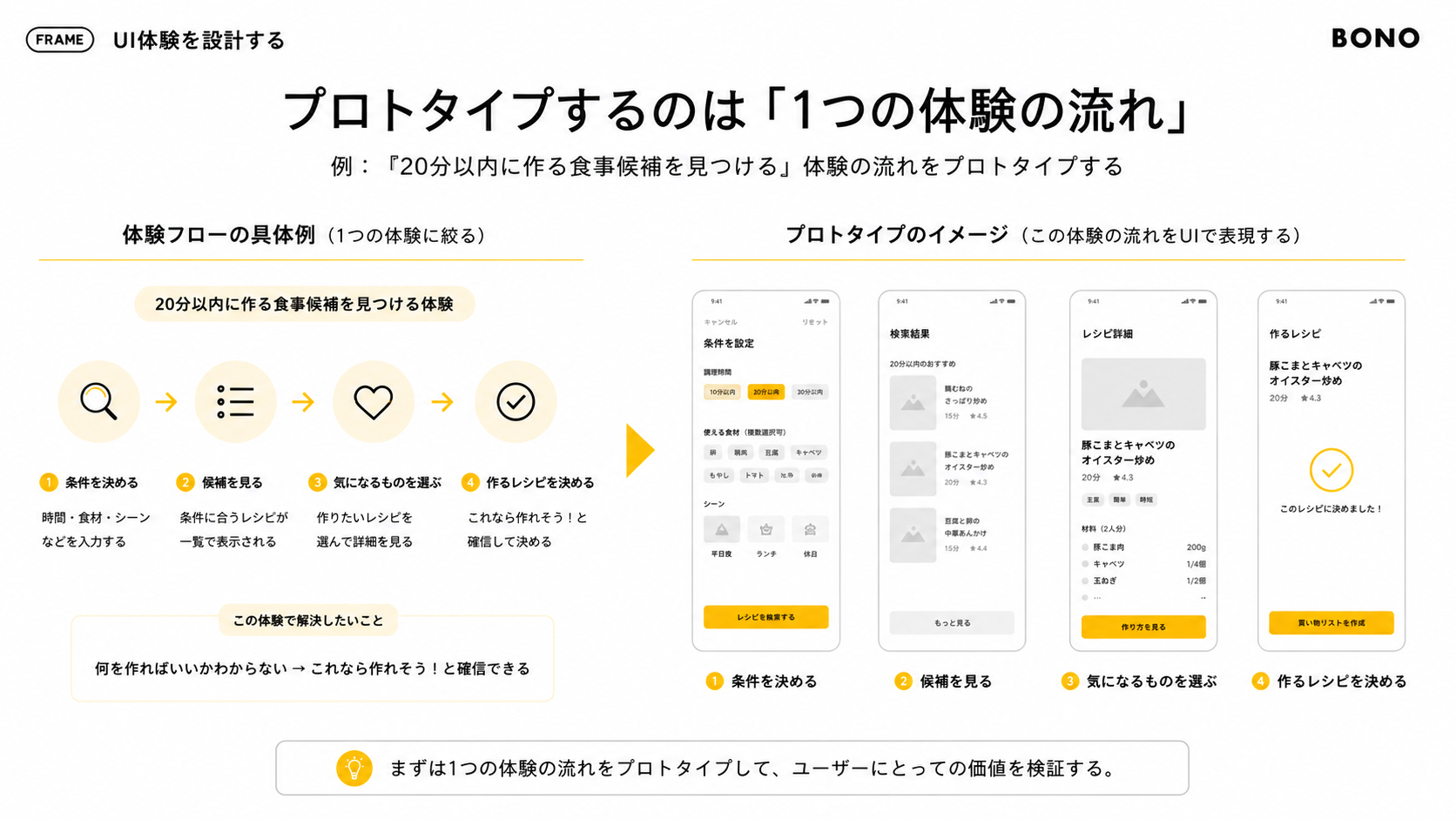 必要な体験ごとに、UI体験を作っていく