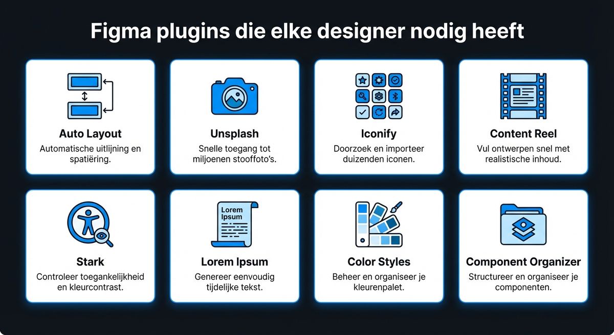 Infographic: essentiële Figma plugins voor designers