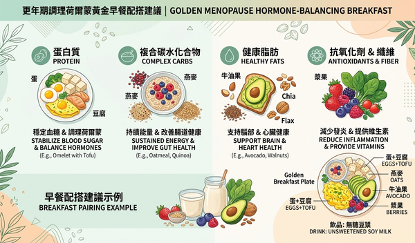 Golden Breakfast Pairing for Menopause and Hormonal Balance