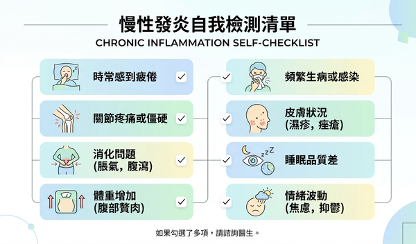 Inflammation Self-Assessment Checklist