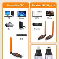 Coolpie Wireless HDMI Extender Kit, 4K/1080P, 350ft Range, 5.8GHz, Low Latency thumbnail 7