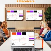 Coolpie Wireless HDMI Extender Kit, 4K/1080P, 350ft Range, 5.8GHz, Low Latency thumbnail 2