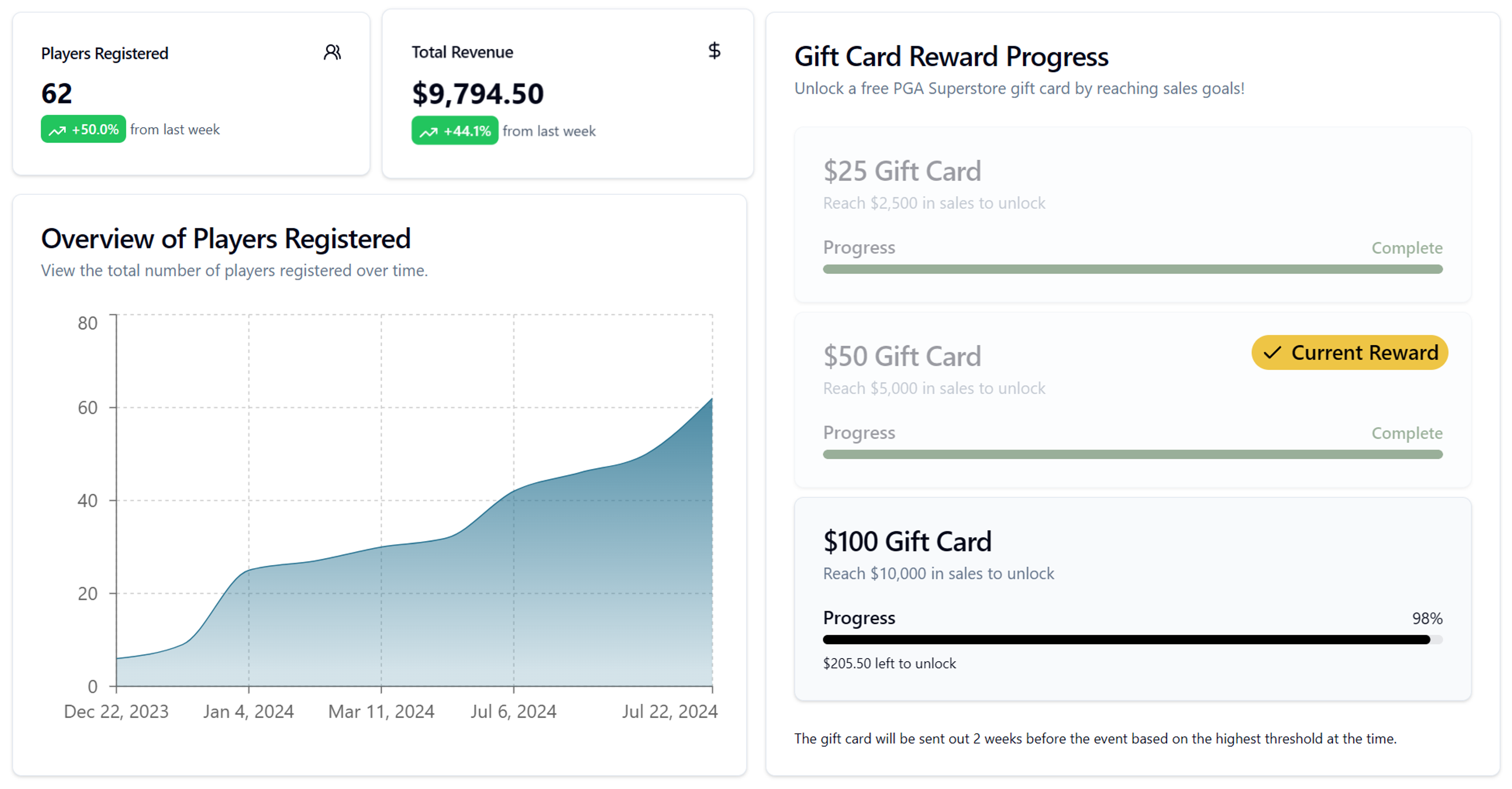 Dashboard with gift card award SoftGolf