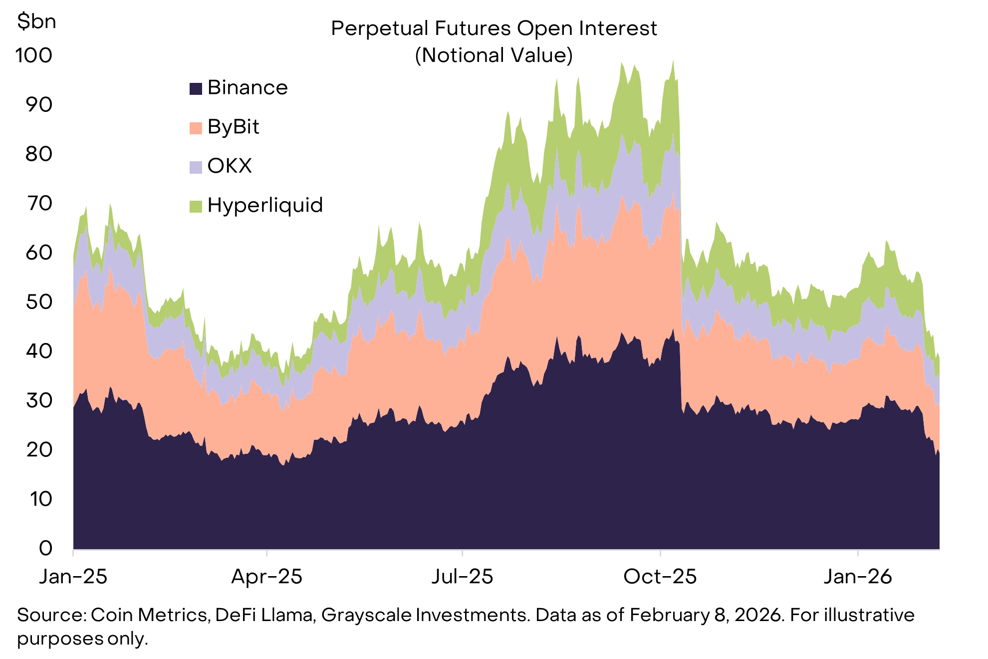 Market Byte: Bitcoin Trading More Like Growth Than Gold | Grayscale