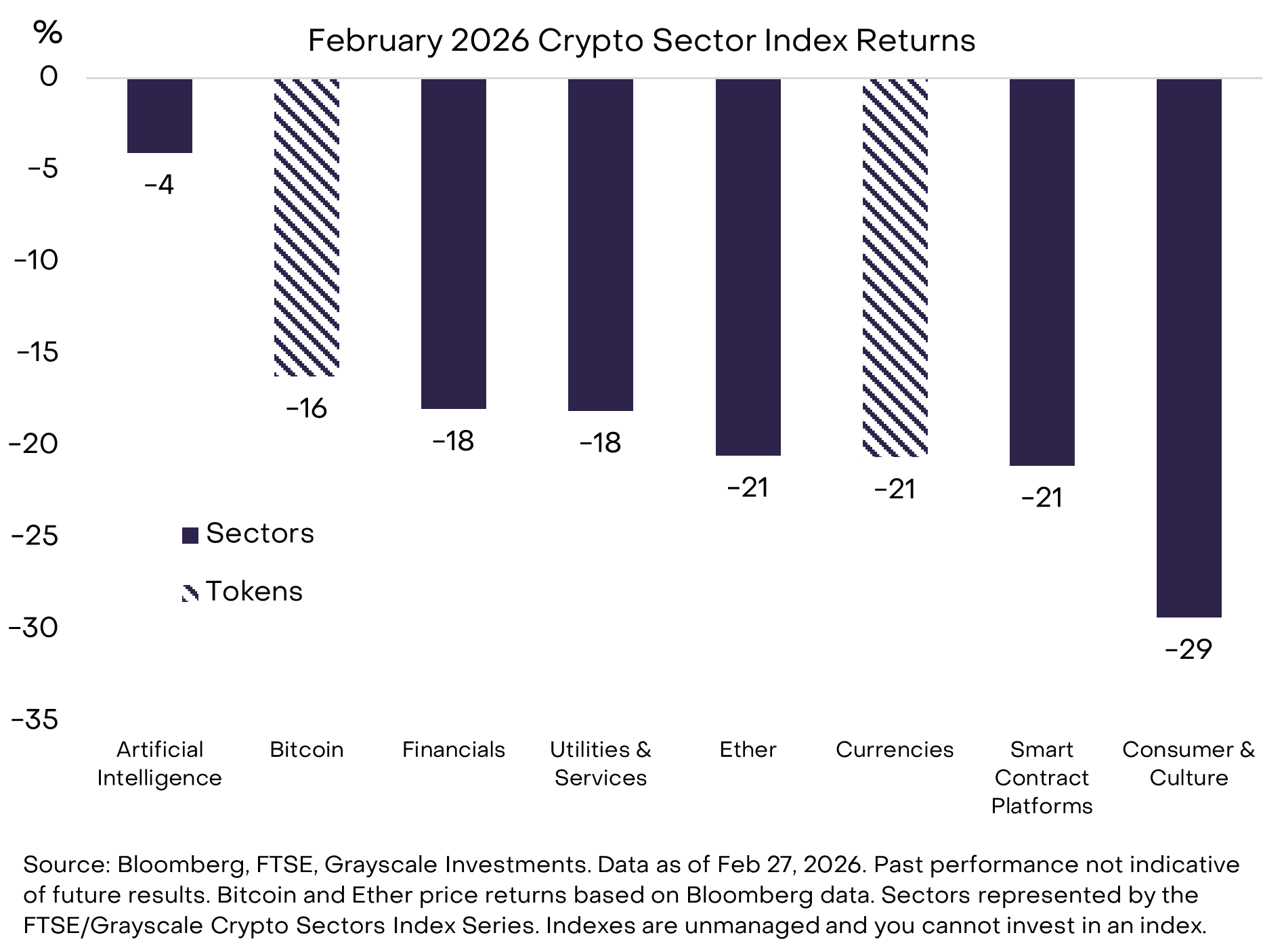 February 2026: Signs of Stability | Grayscale