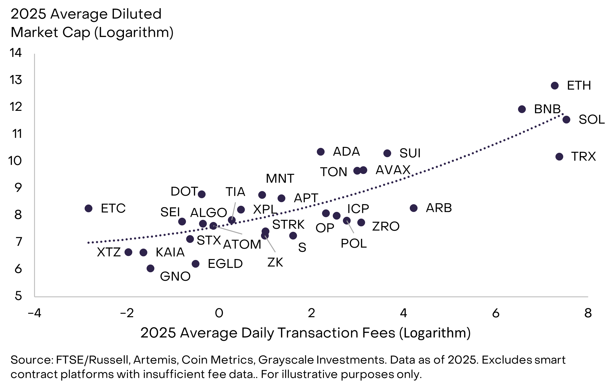 Investing in Smart Contract Platforms | Grayscale