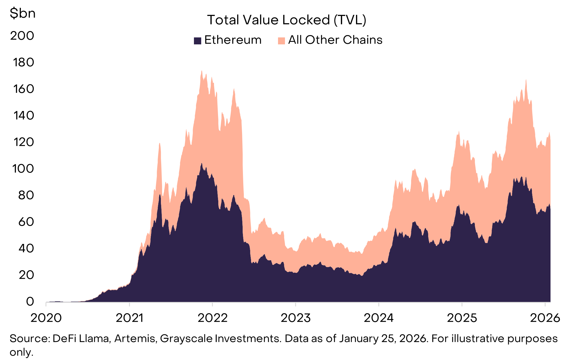 Investing in Smart Contract Platforms | Grayscale