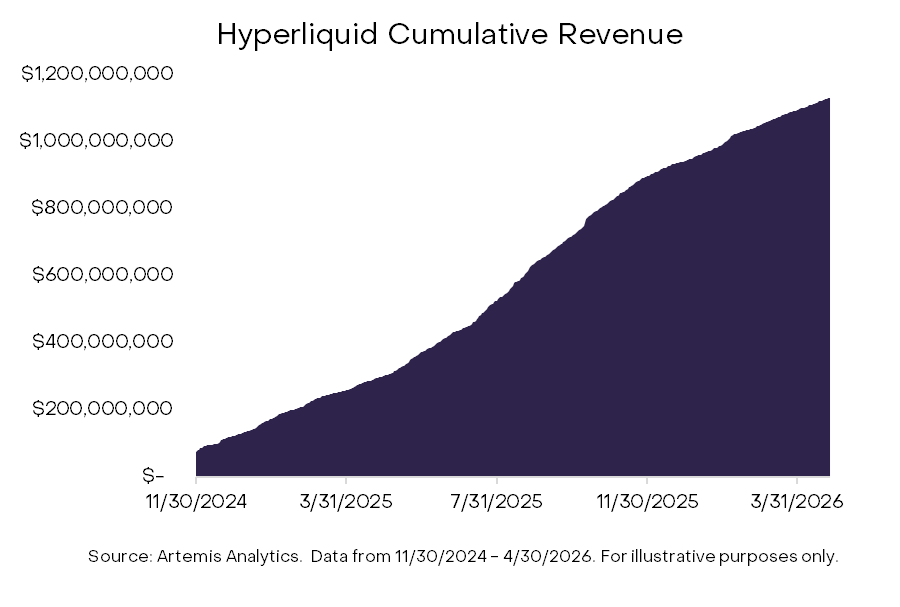 Building Block: Hyperliquid