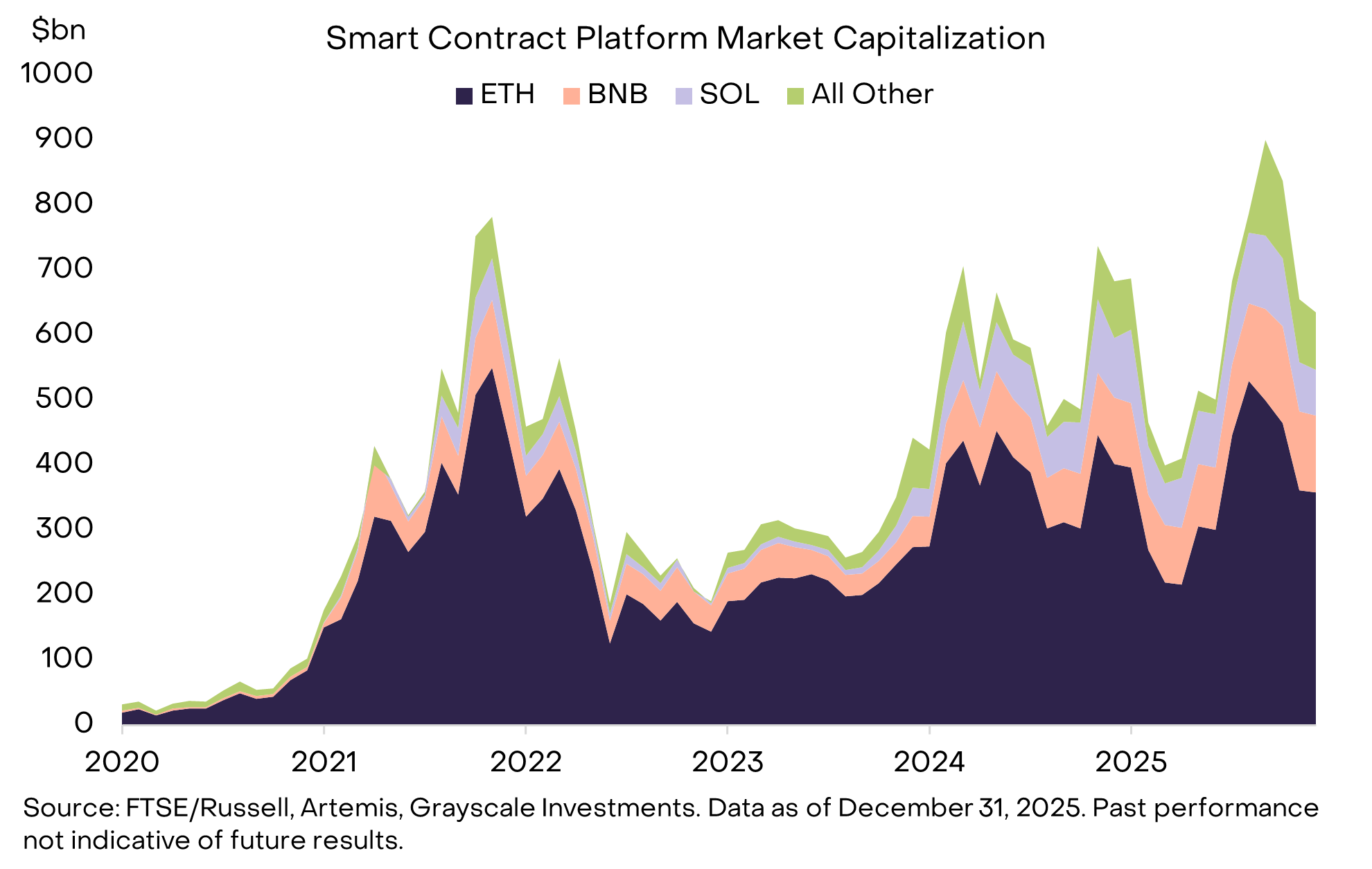 Current crypto rates (82) foto