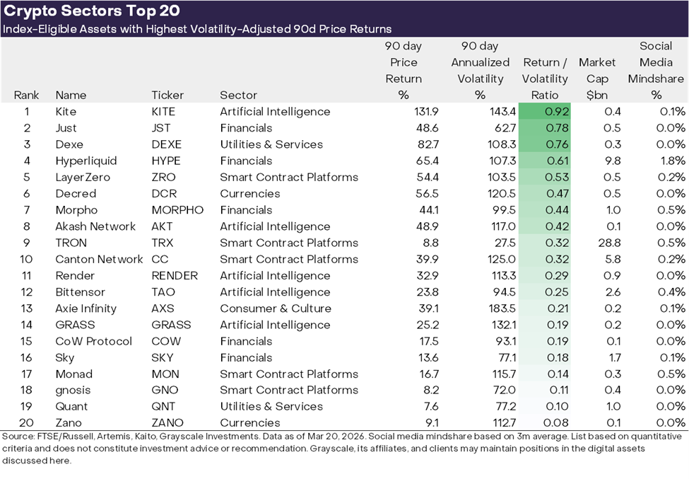 Crypto Sectors Quarterly: AI and Tokenization Shine Amid Geopolitical ...