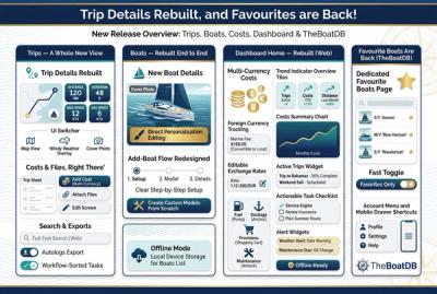 Trip Details Rebuilt, and Favourites are Back!