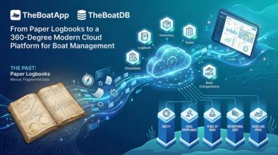 360° Boat Data Management
