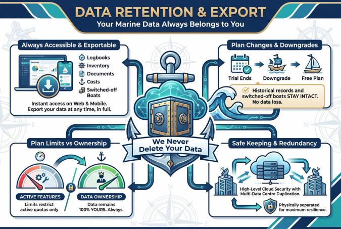 Data Retention & Export