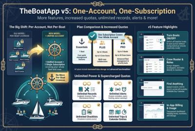 TheBoatApp v5: One-Account, One-Subscription. More features, increased quotas, unlimited records, alerts and more