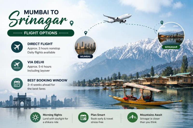 Mumbai to Srinagar flight options — direct 3hr flight vs via Delhi 5-6hr, Gateway of India to Dal Lake Srinagar