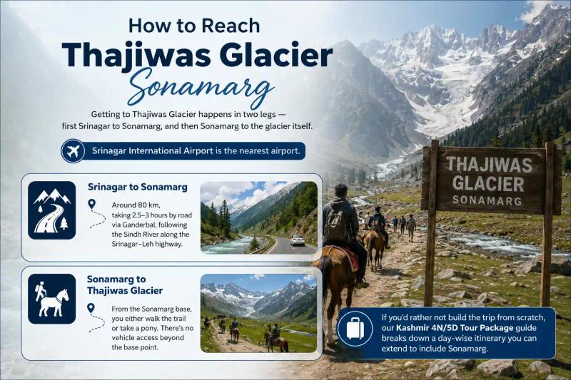 How to reach Thajiwas Glacier Sonamarg from Srinagar, including the 80 km road journey and walking or pony route from Sonamarg.
