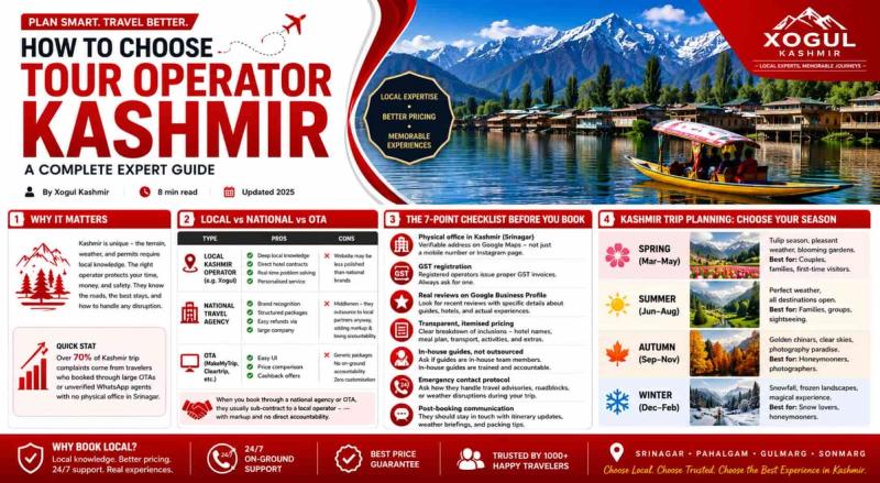 How to choose tour operator Kashmir - complete expert guide infographic by Xogul Kashmir 2026