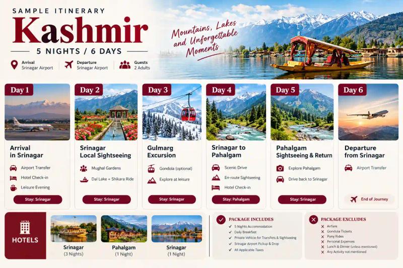 Sample 5N/6D Kashmir itinerary with hotels and inclusions from the top 10 travel agents in Kashmir guide